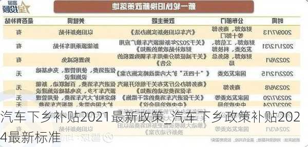 汽车下乡补贴2021最新政策_汽车下乡政策补贴2024最新标准