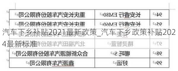 汽车下乡补贴2021最新政策_汽车下乡政策补贴2024最新标准