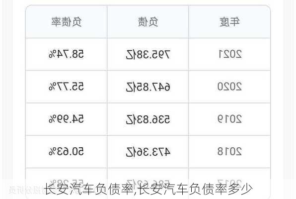 长安汽车负债率,长安汽车负债率多少