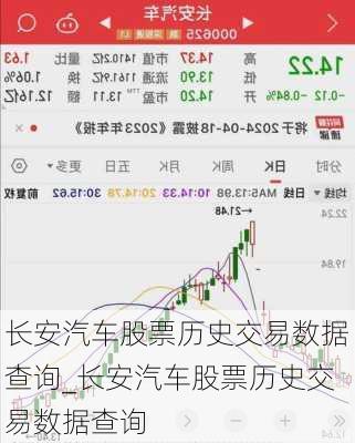 长安汽车股票历史交易数据查询_长安汽车股票历史交易数据查询