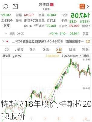 特斯拉18年股价,特斯拉2018股价