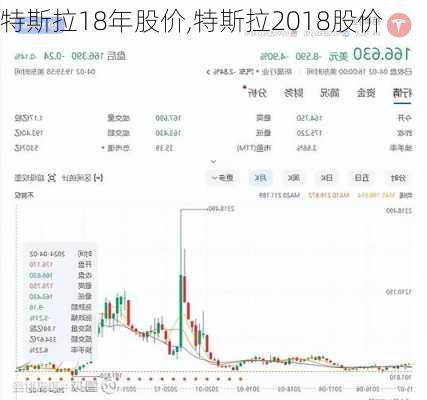 特斯拉18年股价,特斯拉2018股价