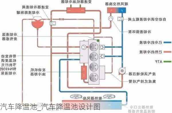 汽车降温池_汽车降温池设计图