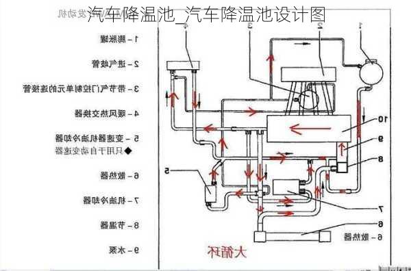 汽车降温池_汽车降温池设计图