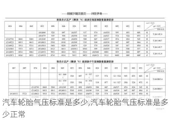 汽车轮胎气压标准是多少,汽车轮胎气压标准是多少正常