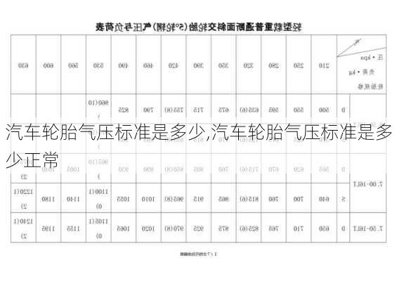 汽车轮胎气压标准是多少,汽车轮胎气压标准是多少正常