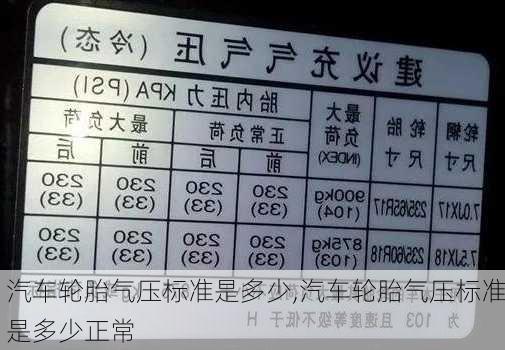 汽车轮胎气压标准是多少,汽车轮胎气压标准是多少正常