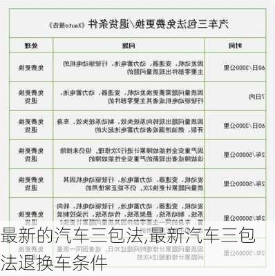 最新的汽车三包法,最新汽车三包法退换车条件