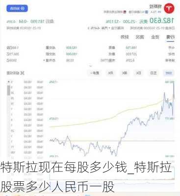 特斯拉现在每股多少钱_特斯拉股票多少人民币一股