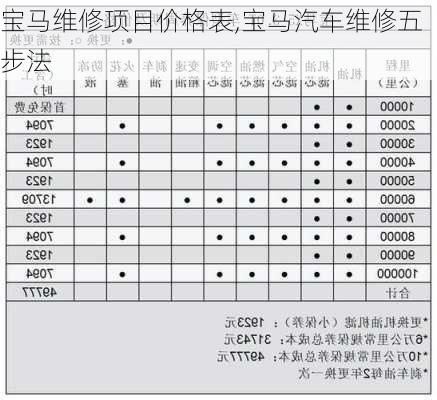 宝马维修项目价格表,宝马汽车维修五步法