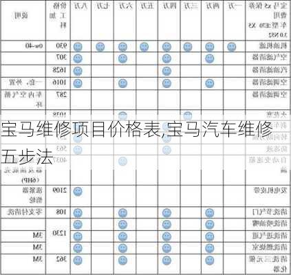 宝马维修项目价格表,宝马汽车维修五步法