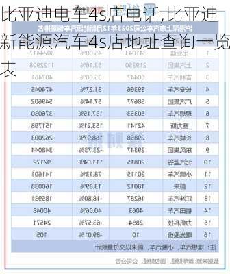 比亚迪电车4s店电话,比亚迪新能源汽车4s店地址查询一览表