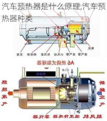 汽车预热器是什么原理,汽车预热器种类