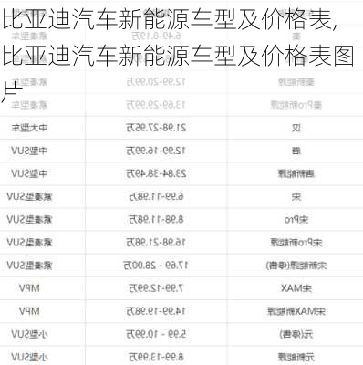 比亚迪汽车新能源车型及价格表,比亚迪汽车新能源车型及价格表图片