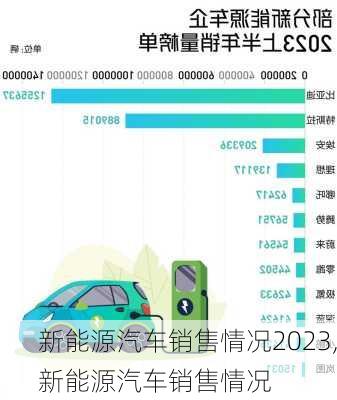 新能源汽车销售情况2023,新能源汽车销售情况