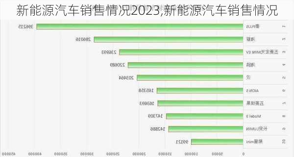 新能源汽车销售情况2023,新能源汽车销售情况