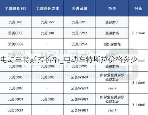 电动车特斯拉价格_电动车特斯拉价格多少