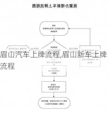 眉山汽车上牌流程,眉山新车上牌流程