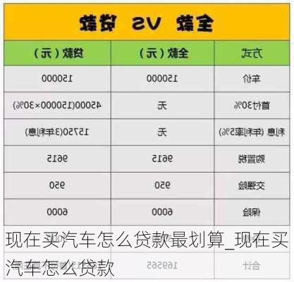 现在买汽车怎么贷款最划算_现在买汽车怎么贷款