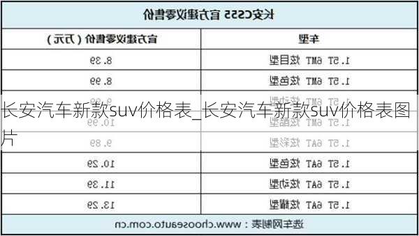 长安汽车新款suv价格表_长安汽车新款suv价格表图片