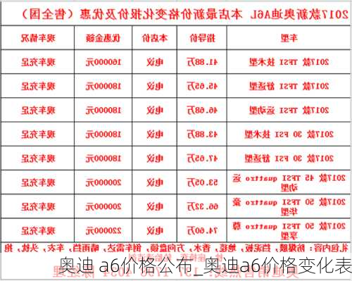 奥迪 a6价格公布_奥迪a6价格变化表