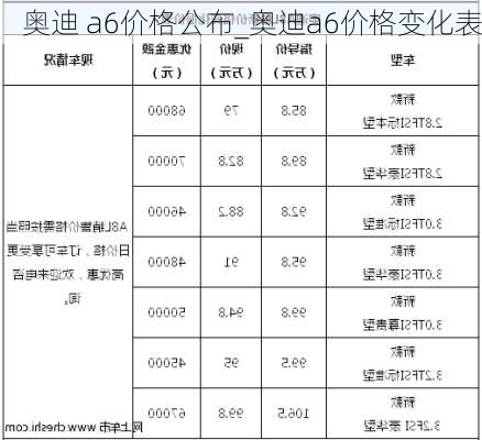 奥迪 a6价格公布_奥迪a6价格变化表