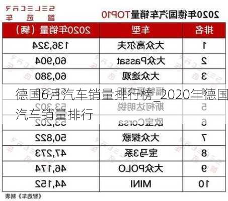 德国6月汽车销量排行榜_2020年德国汽车销量排行