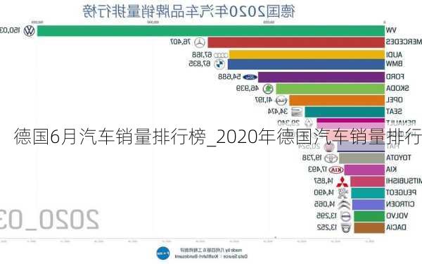 德国6月汽车销量排行榜_2020年德国汽车销量排行