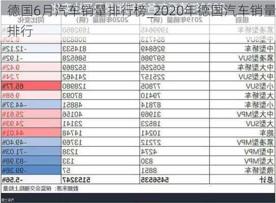 德国6月汽车销量排行榜_2020年德国汽车销量排行