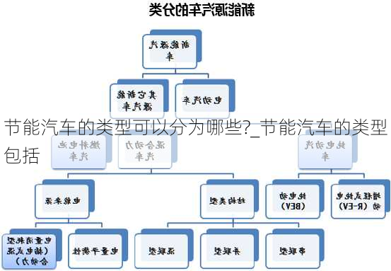 节能汽车的类型可以分为哪些?_节能汽车的类型包括