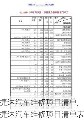 捷达汽车维修项目清单,捷达汽车维修项目清单表