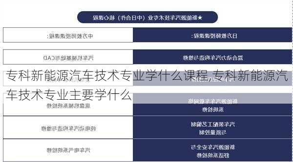 专科新能源汽车技术专业学什么课程,专科新能源汽车技术专业主要学什么