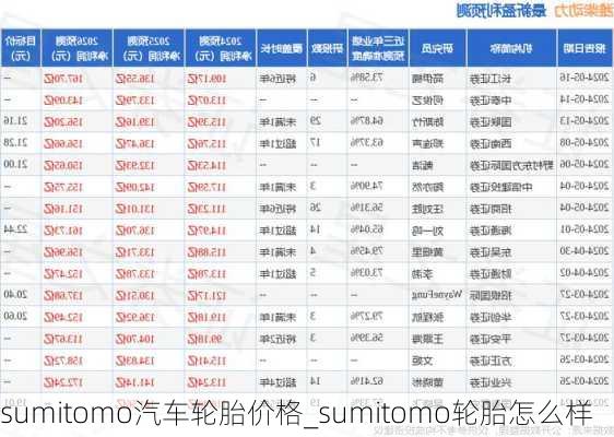 sumitomo汽车轮胎价格_sumitomo轮胎怎么样