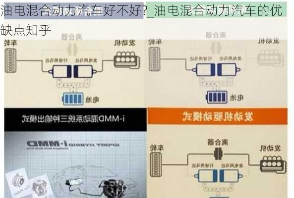 油电混合动力汽车好不好?_油电混合动力汽车的优缺点知乎