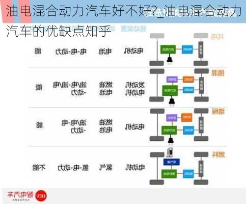 油电混合动力汽车好不好?_油电混合动力汽车的优缺点知乎