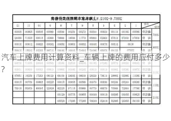 汽车上牌费用计算资料_车辆上牌的费用应付多少?