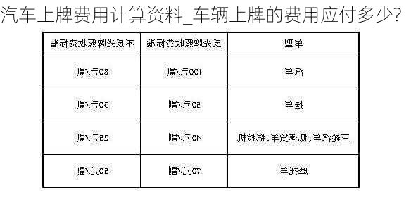 汽车上牌费用计算资料_车辆上牌的费用应付多少?