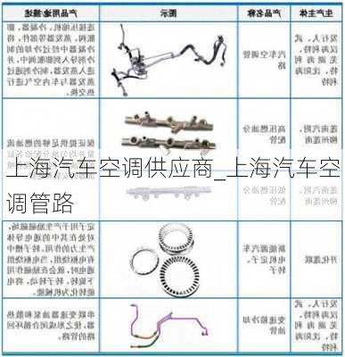 上海汽车空调供应商_上海汽车空调管路