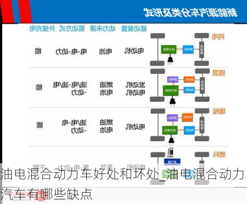 油电混合动力车好处和坏处_油电混合动力汽车有哪些缺点