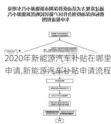 2020年新能源汽车补贴在哪里申请,新能源汽车补贴申请流程