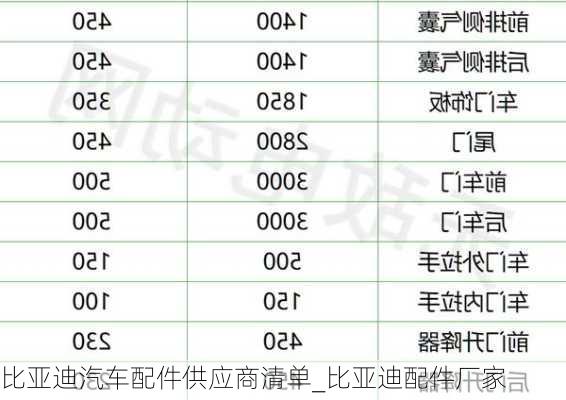 比亚迪汽车配件供应商清单_比亚迪配件厂家