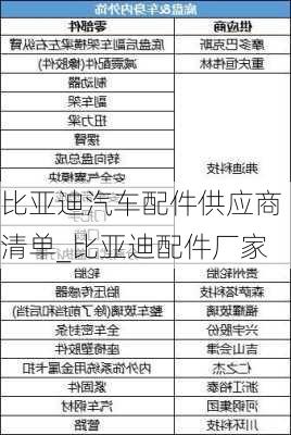 比亚迪汽车配件供应商清单_比亚迪配件厂家