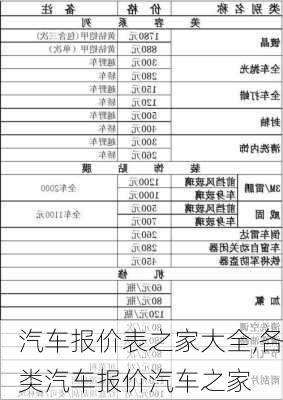 汽车报价表之家大全,各类汽车报价汽车之家