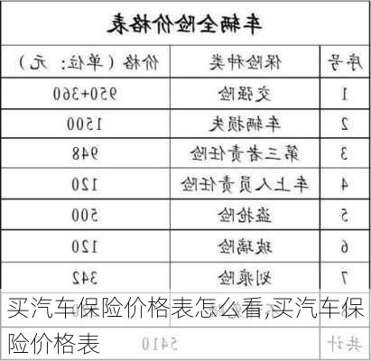 买汽车保险价格表怎么看,买汽车保险价格表