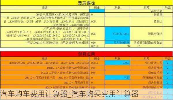 汽车购车费用计算器_汽车购买费用计算器