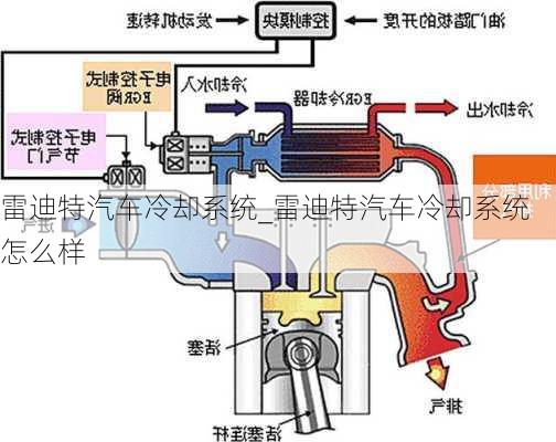 雷迪特汽车冷却系统_雷迪特汽车冷却系统怎么样