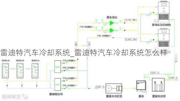 雷迪特汽车冷却系统_雷迪特汽车冷却系统怎么样