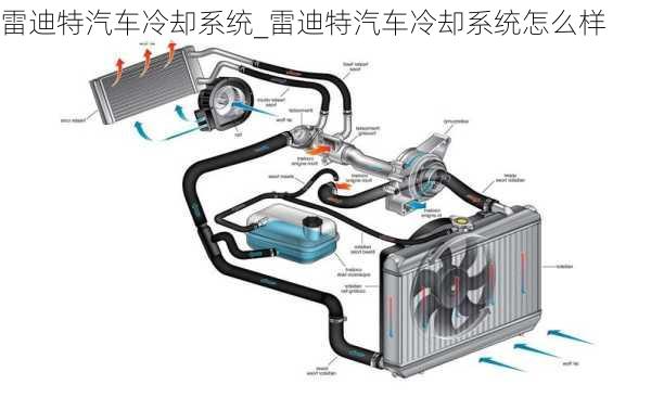 雷迪特汽车冷却系统_雷迪特汽车冷却系统怎么样