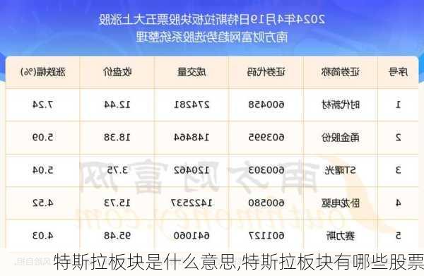 特斯拉板块是什么意思,特斯拉板块有哪些股票