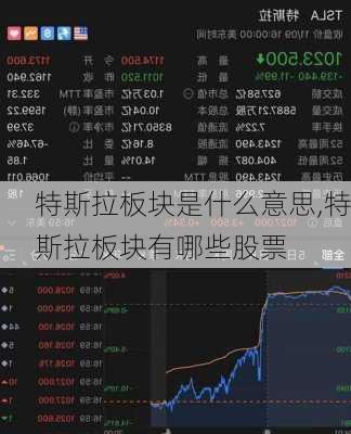 特斯拉板块是什么意思,特斯拉板块有哪些股票